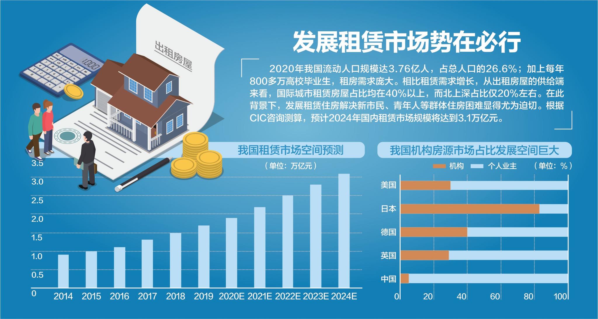 發(fā)展保障性租賃住房可復制可推廣經(jīng)驗清單（第一批）