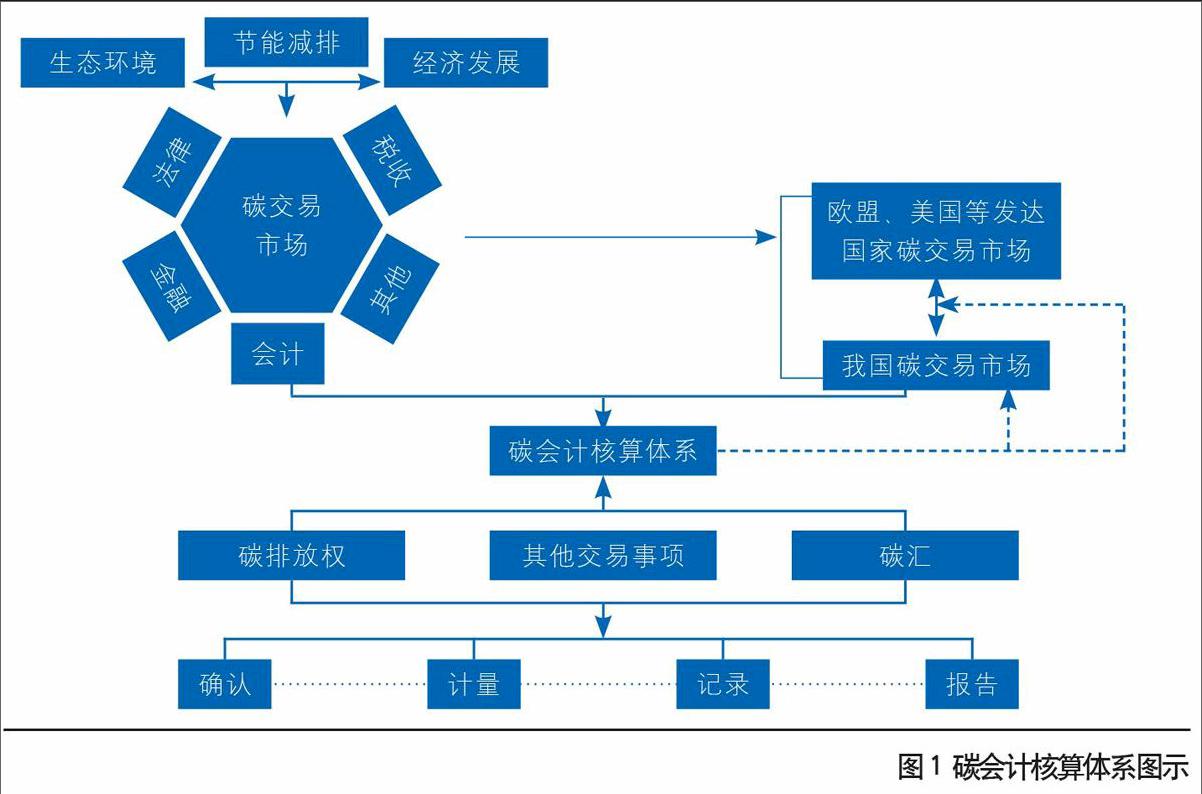 完善建筑領(lǐng)域碳排放核算體系，助力城鄉(xiāng)建設(shè)綠色低碳發(fā)展