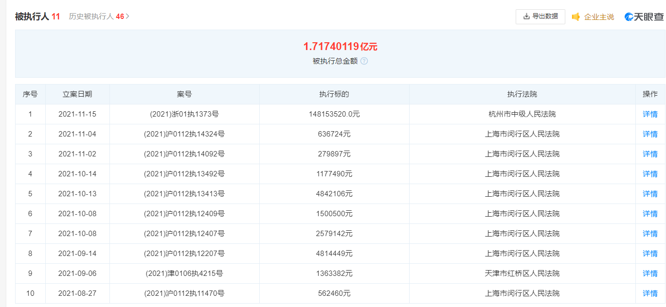 蛋殼公寓被強制執(zhí)行1.48億元，公司名下均無可供執(zhí)行財產(chǎn)