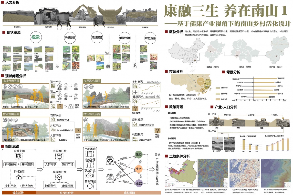 設計訪談丨福建農(nóng)林大學黃楠：田園農(nóng)旅感知康養(yǎng)的多彩田園風光