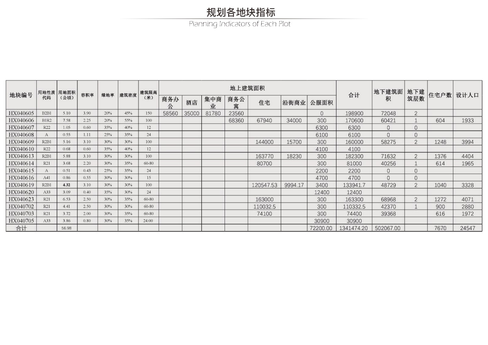 經(jīng)濟技術(shù)指標.jpg