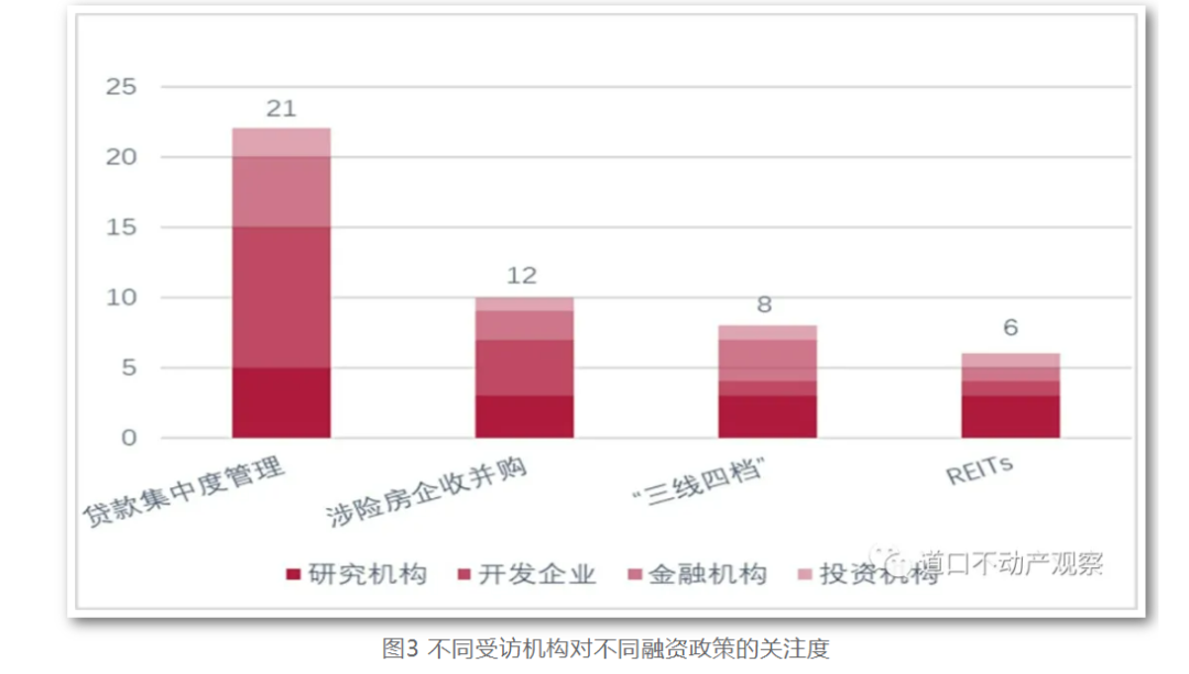 2022年房地產(chǎn)政策三大關(guān)注：融資、房地產(chǎn)稅及限價限購限貸