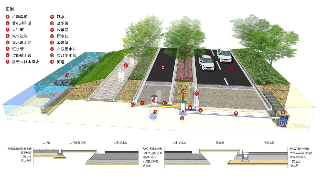 相反相成:基于數(shù)字技術的城市道路海綿系統(tǒng)實踐  ——以南京天保街生態(tài)路為例