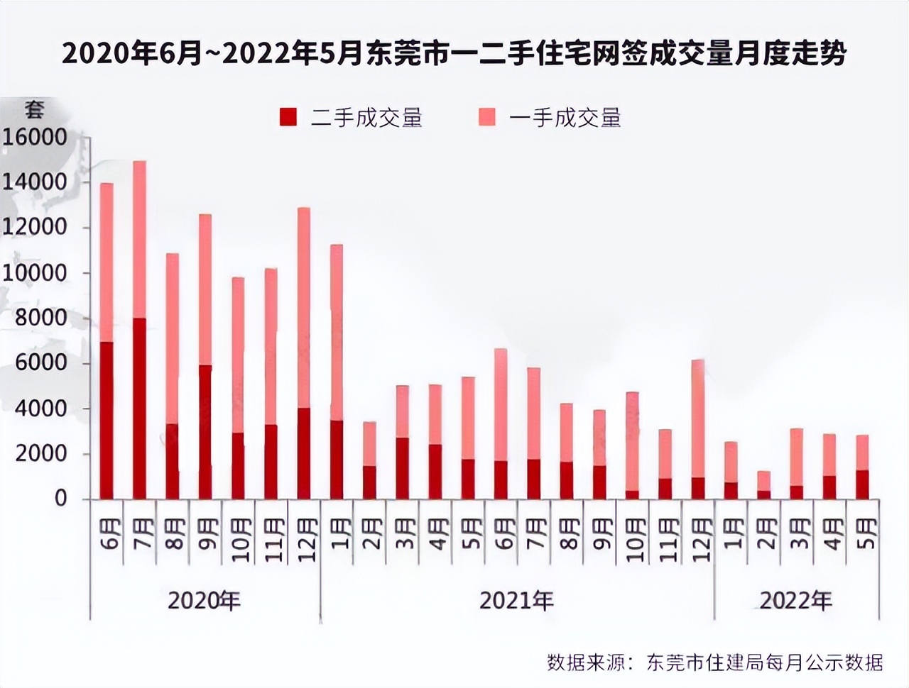 交易低迷！東莞樓市倒逼第三輪政策調(diào)整