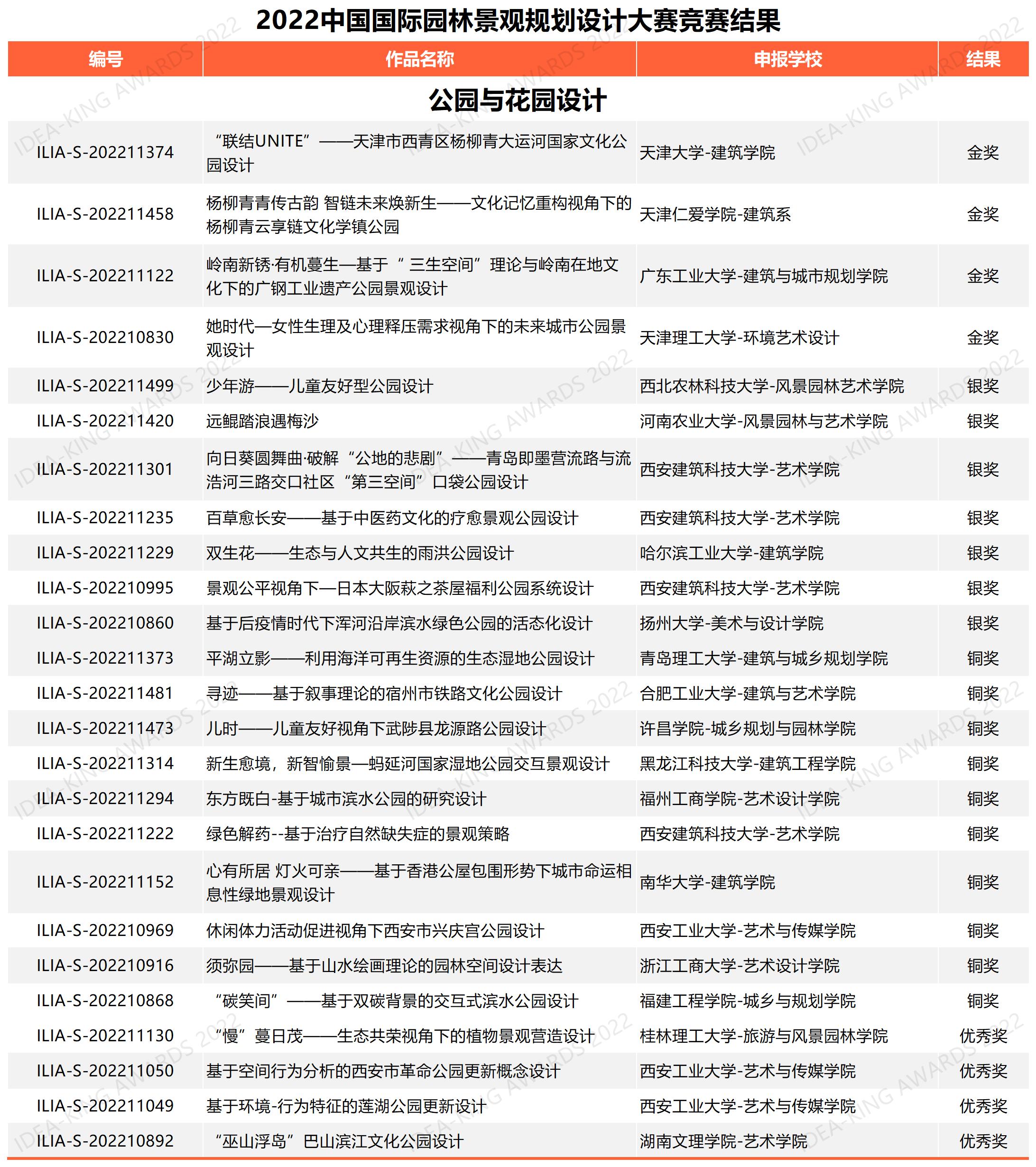 學生組公園與花園設計獲獎名單（網絡公布版）.jpg