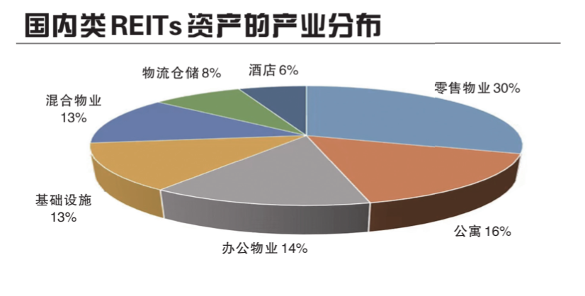 證監(jiān)會副主席李超：商業(yè)地產公募REITs的落地又向前推進了