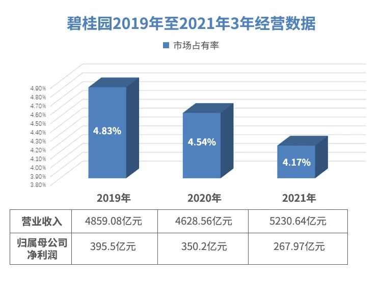 碧桂園楊國(guó)強(qiáng)：過緊日子做正確的事情，做確定性的事