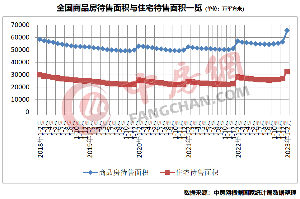 國家統(tǒng)計局：2023房地產市場有望逐步企穩(wěn)