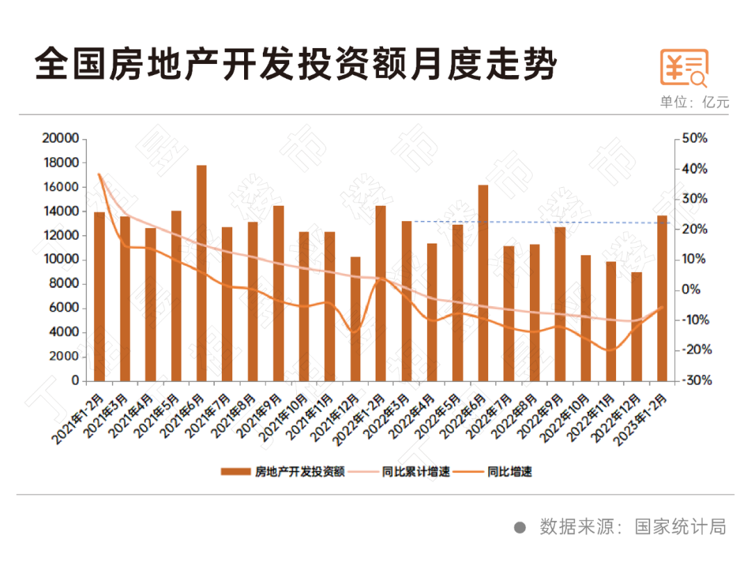 國家統(tǒng)計局：房地產(chǎn)市場有望逐步企穩(wěn)